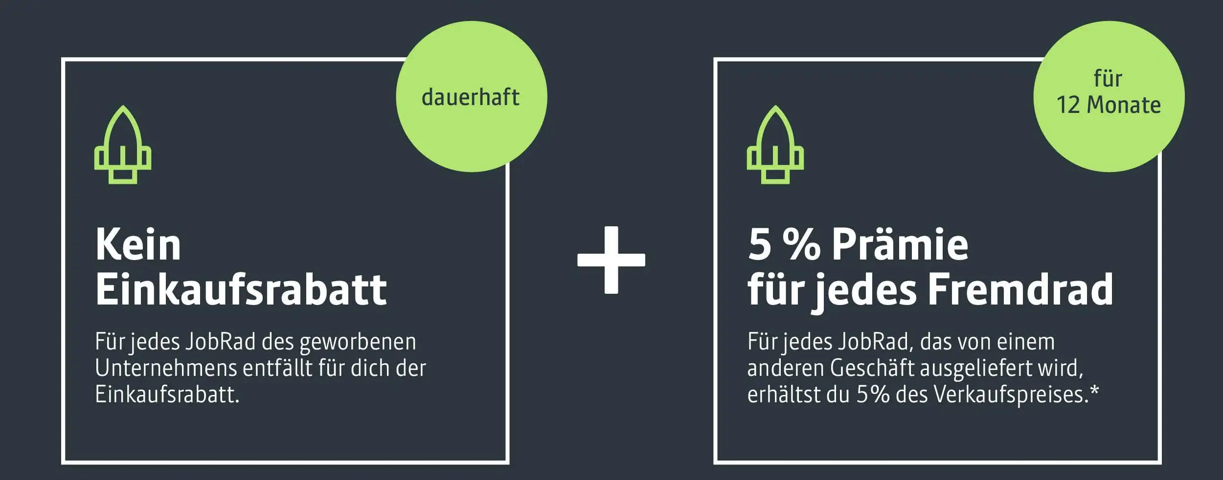 Einmal werben, zweimal profitieren – 5 % Prämie